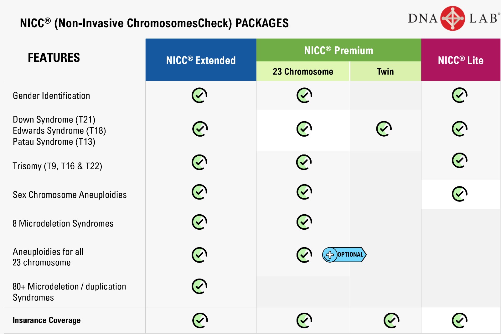 Advanced NICC Test In Klang | Klinik Crosmed